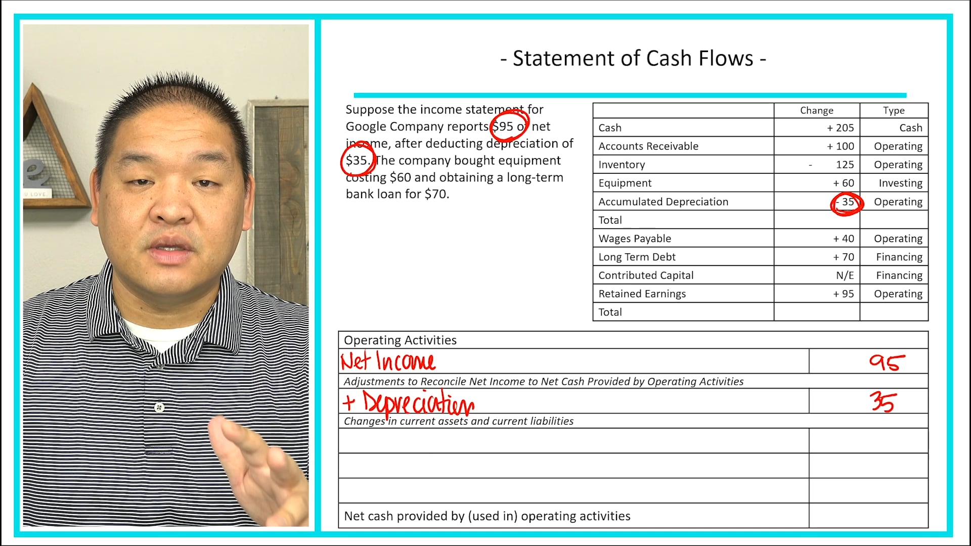 Lesson 12.8 - Statement of Cash Flow Example