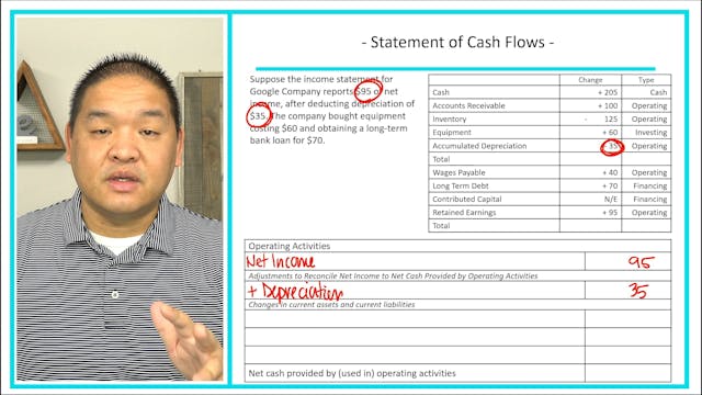 Lesson 12.8 - Statement of Cash Flow ...