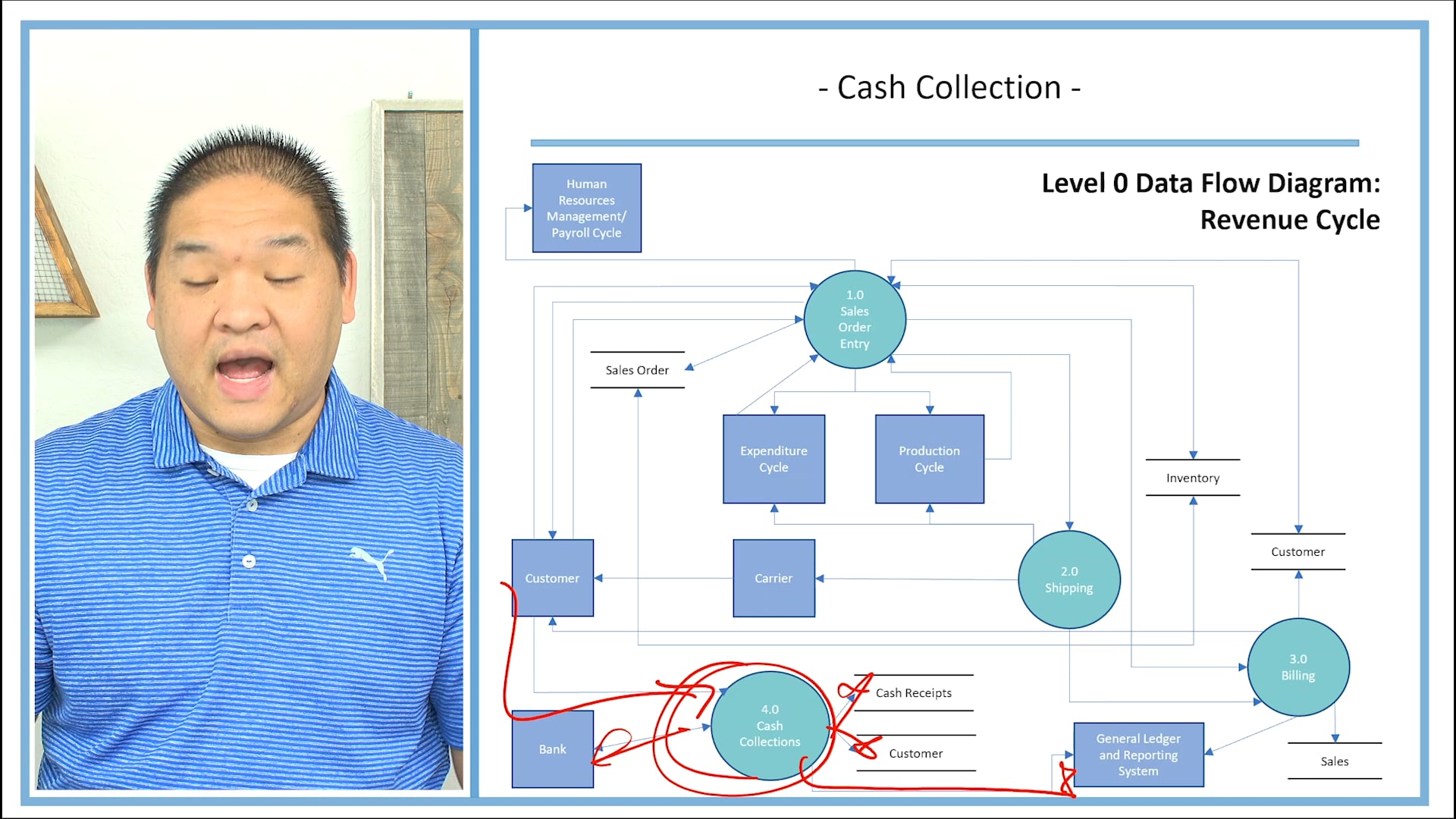 Lesson 11.13 - Cash Collection