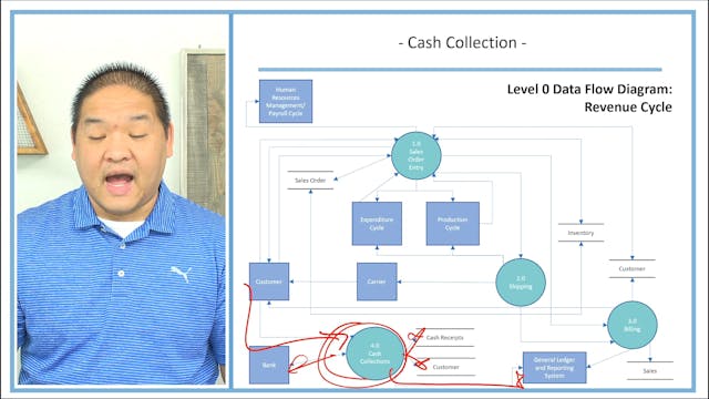 Lesson 11.13 - Cash Collection