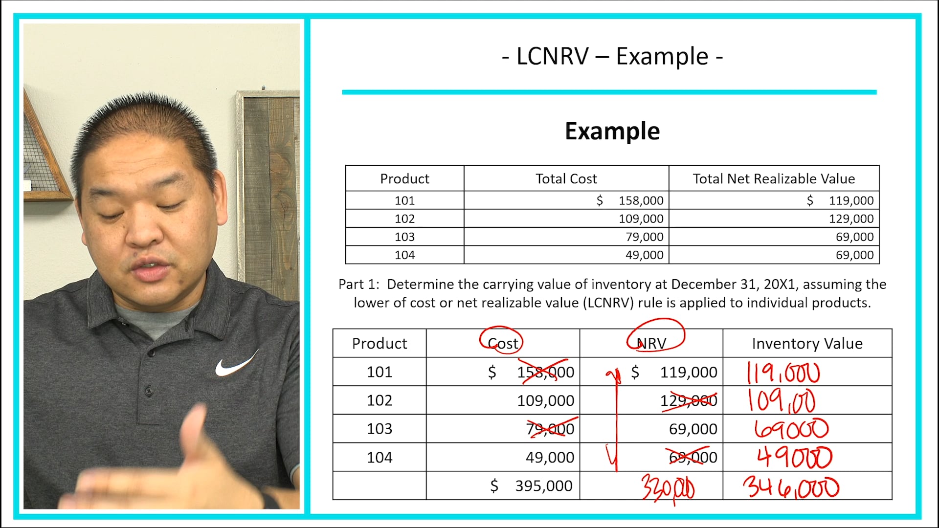 Lesson 9.3 - Lowers Of Cost Or Net Realizable Value - Example - Patrick ...