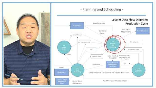 Lesson 13.3 - Planning and Scheduling