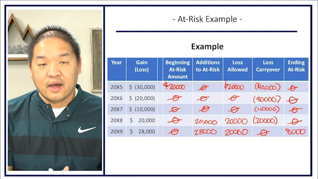 Section 12.4 - At Risk Example