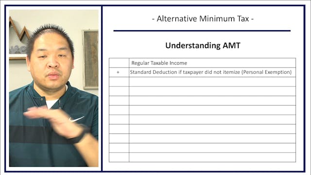 Section 12.9 - Alternative Minimum Tax