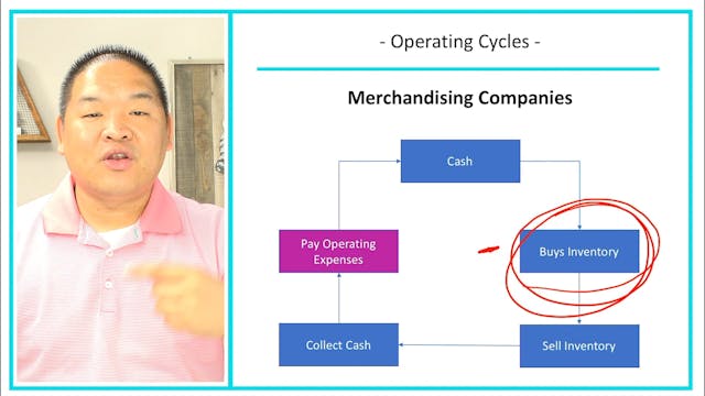 Lesson 6.2 - Operating Cycle