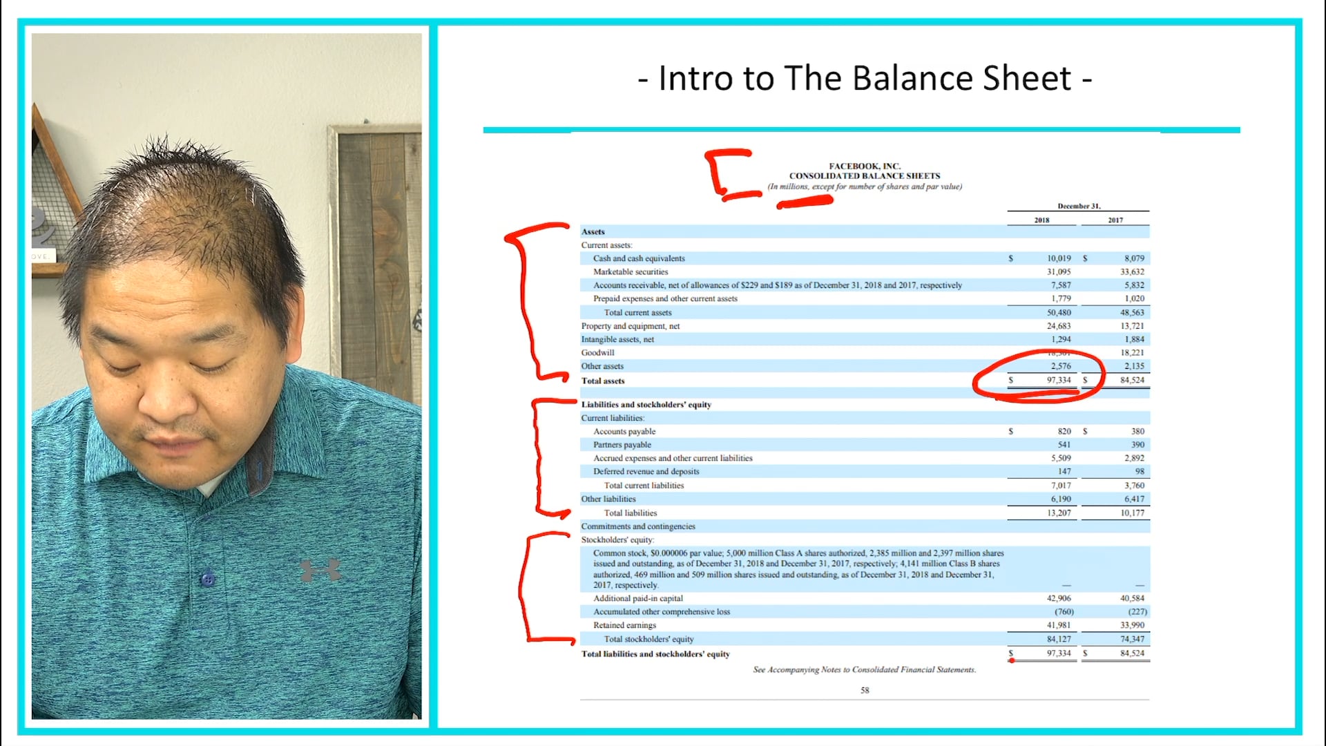 2.1 - Introduction to the Balance Sheet