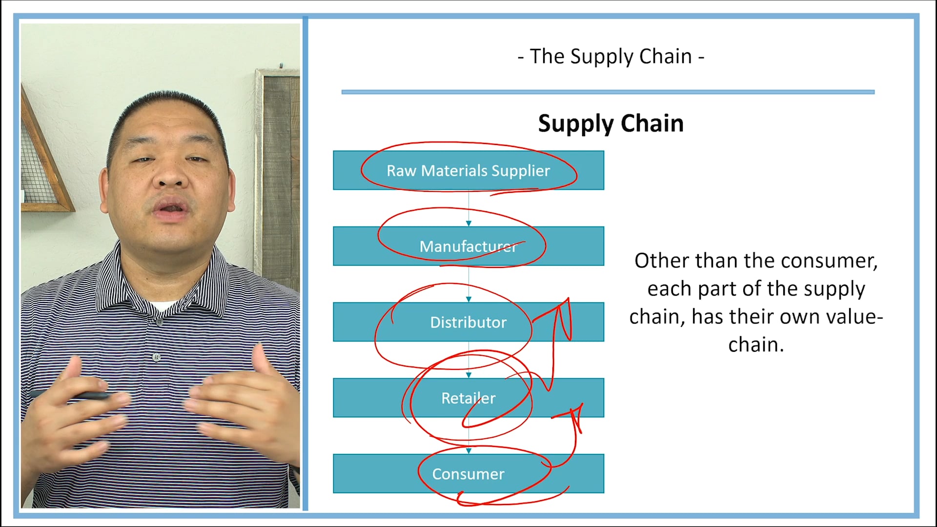 Lesson 1.12 - The Supply Chain