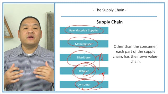 Lesson 1.12 - The Supply Chain