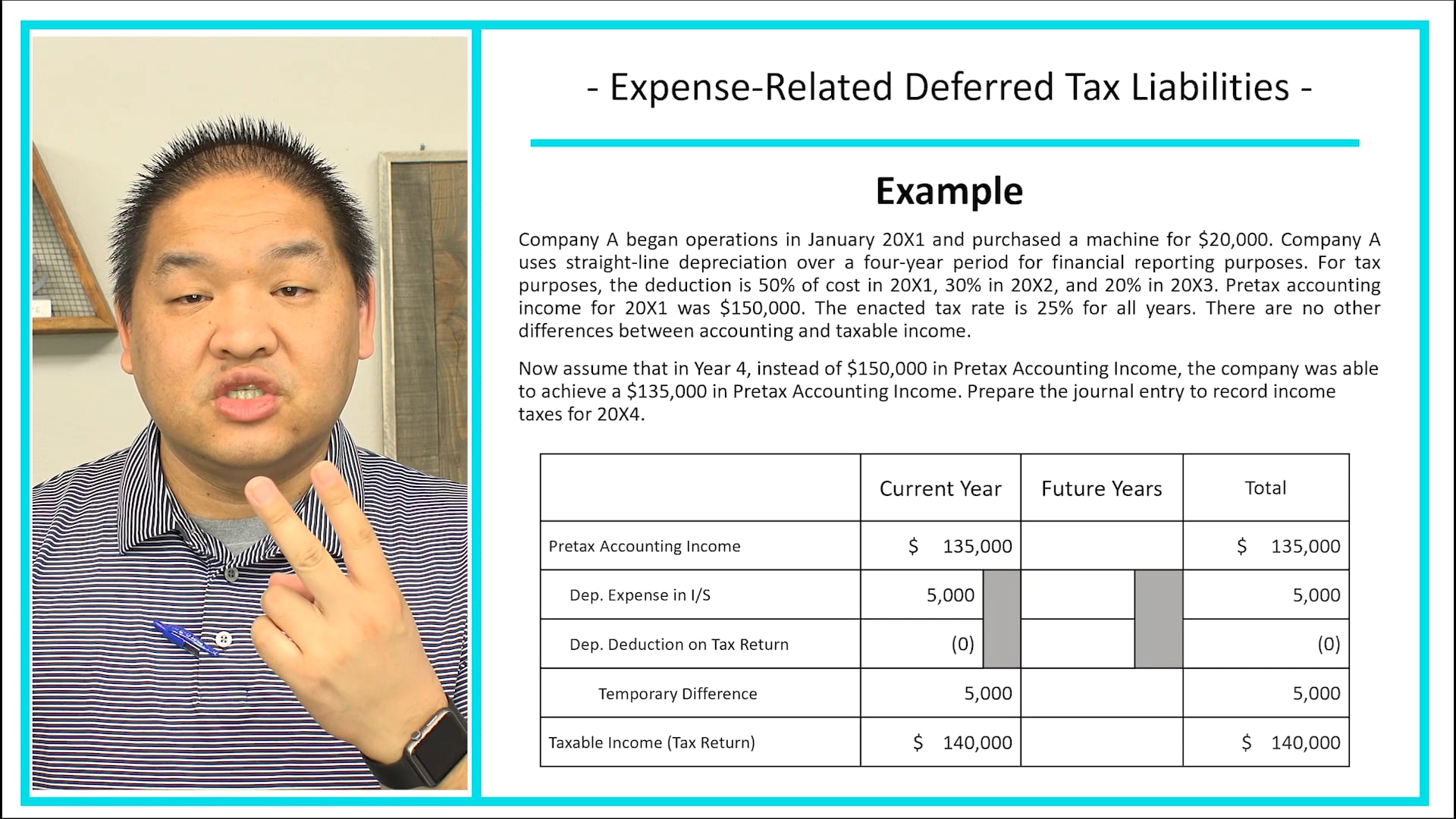 Lesson 16.6 - Expense DTL - Part IV