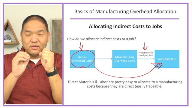 Lesson 2.3 - Basics of Manufacturing ...