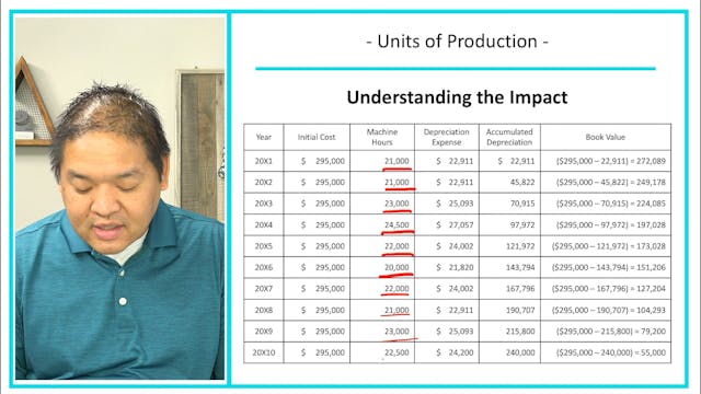 Lesson 9.8 - Units of Production Method