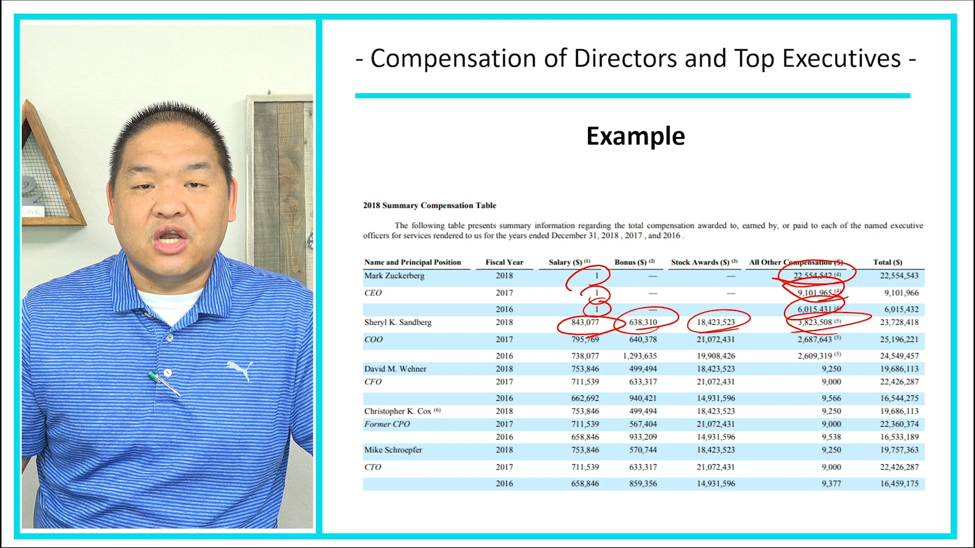 Lesson 3.9 - Compensation of Directors and Top Executives
