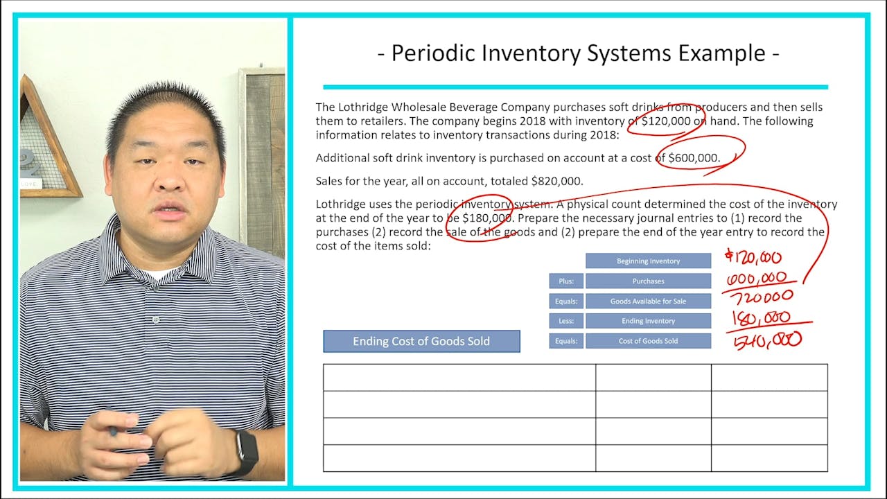 Lesson 8.4 - Inventory Systems - Periodic Example - Patrick Lee, MSA