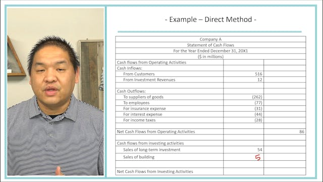 Lesson 21.15 - Solving For Direct Met...