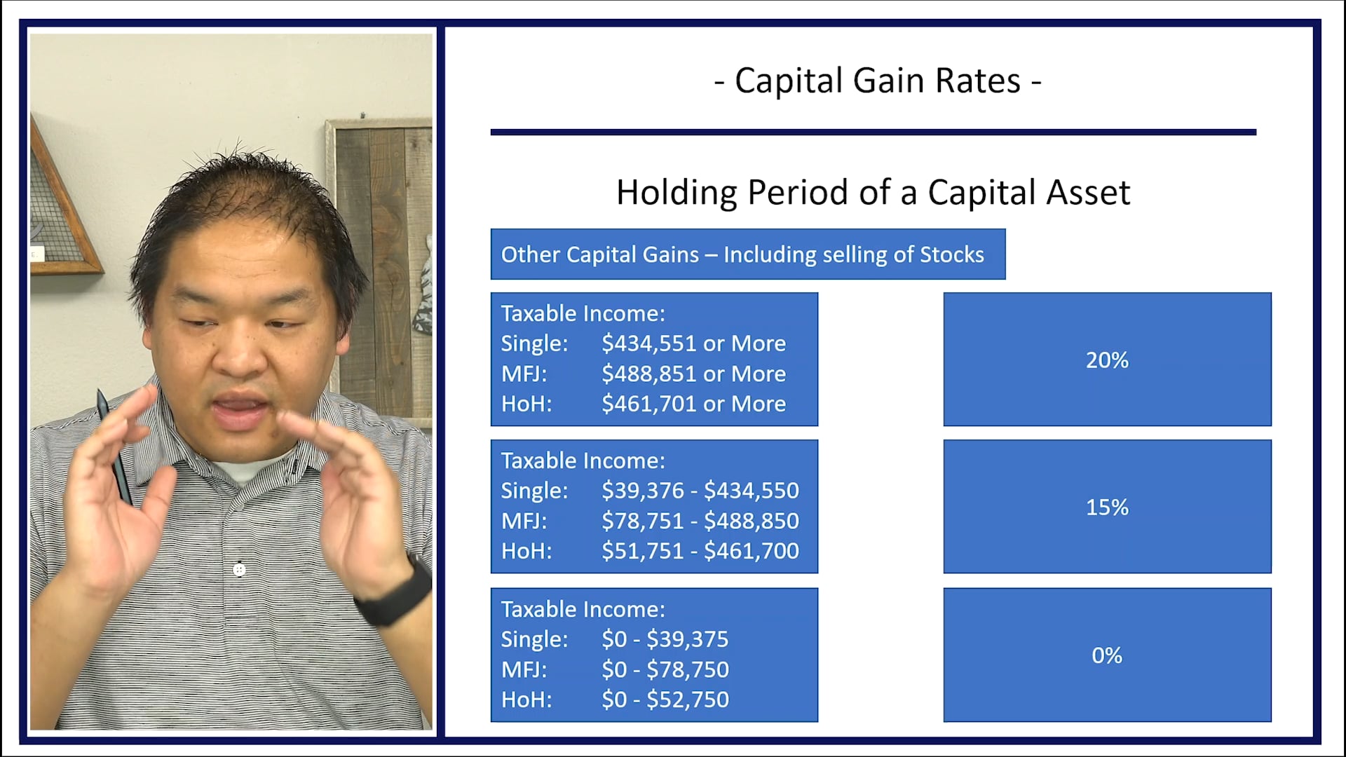 Section 7.6.5 - Capital Gains Rate - General Preferential Tax Rates