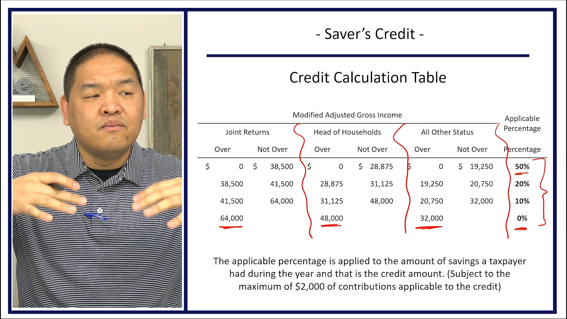 Section 9.11 - Savers Credit