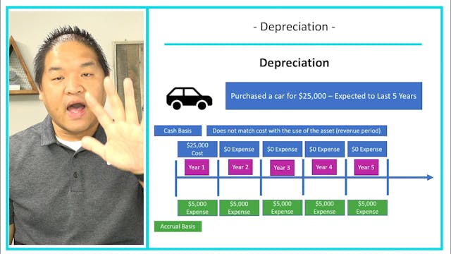 4.4 - Depreciation