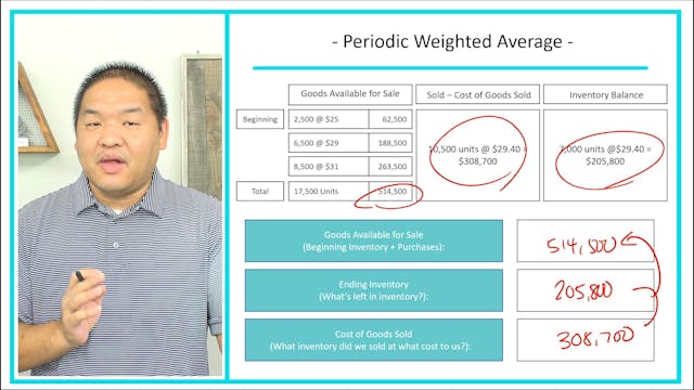 Lesson 8.17 - Periodic Weighted Avera...