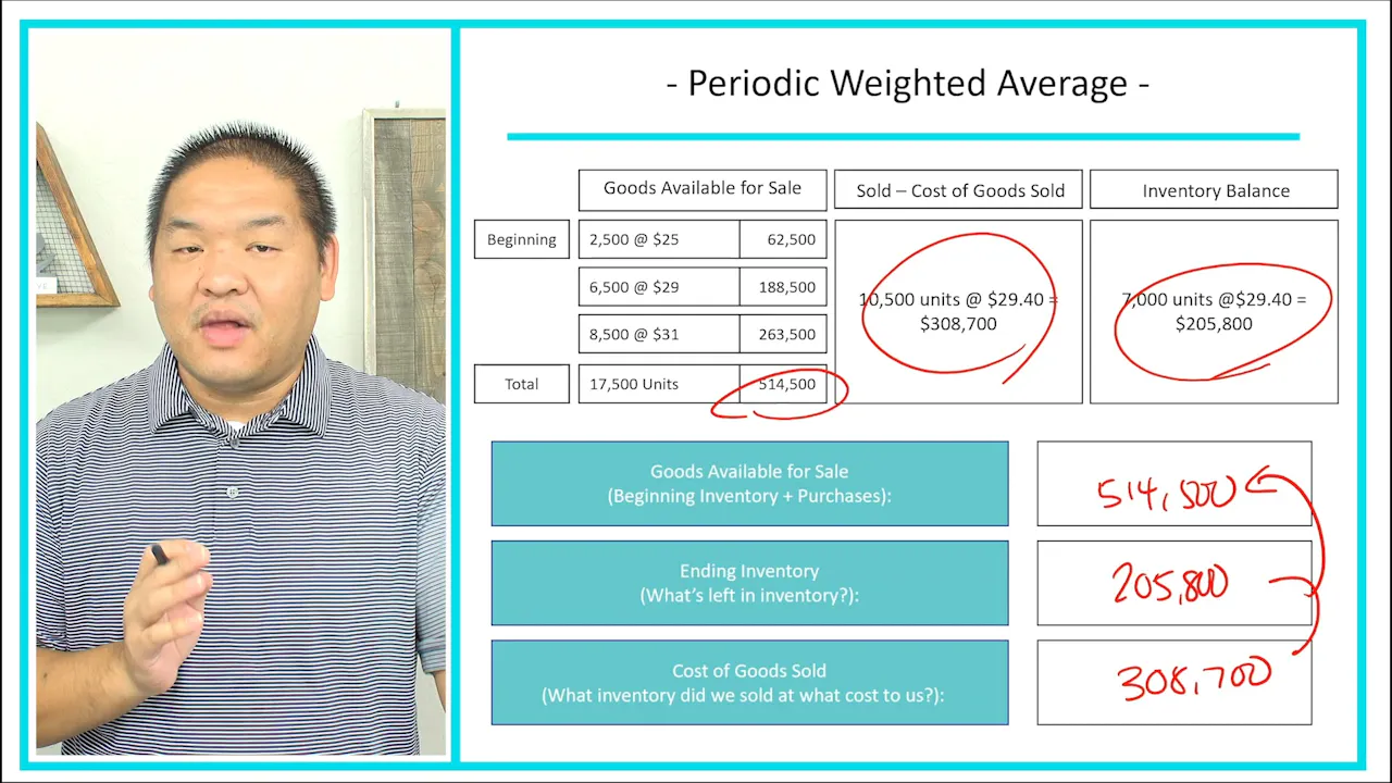 Lesson 8 17 Periodic Weighted Average Example Patrick Lee MSA Lesson 8 17 periodic weighted average example patrick lee msa