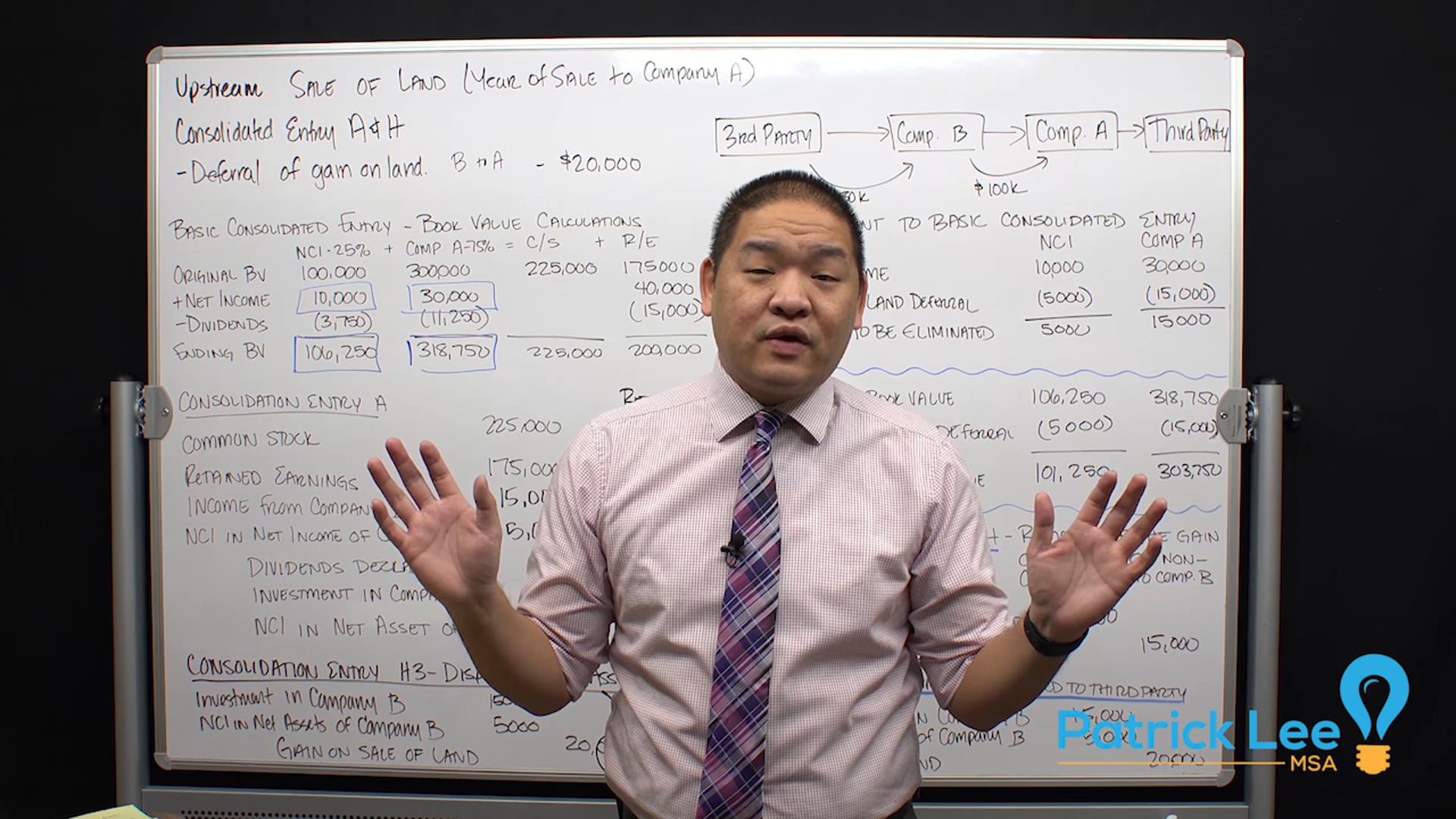 Lesson 7.7 - Upstream Sale of Land - Year of Sale to Company A - Entry AH