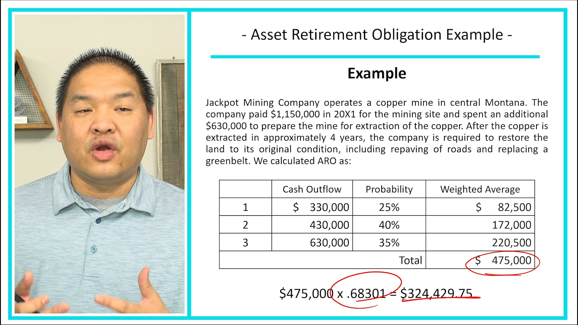 Lesson 10.6 - Accretion Expense