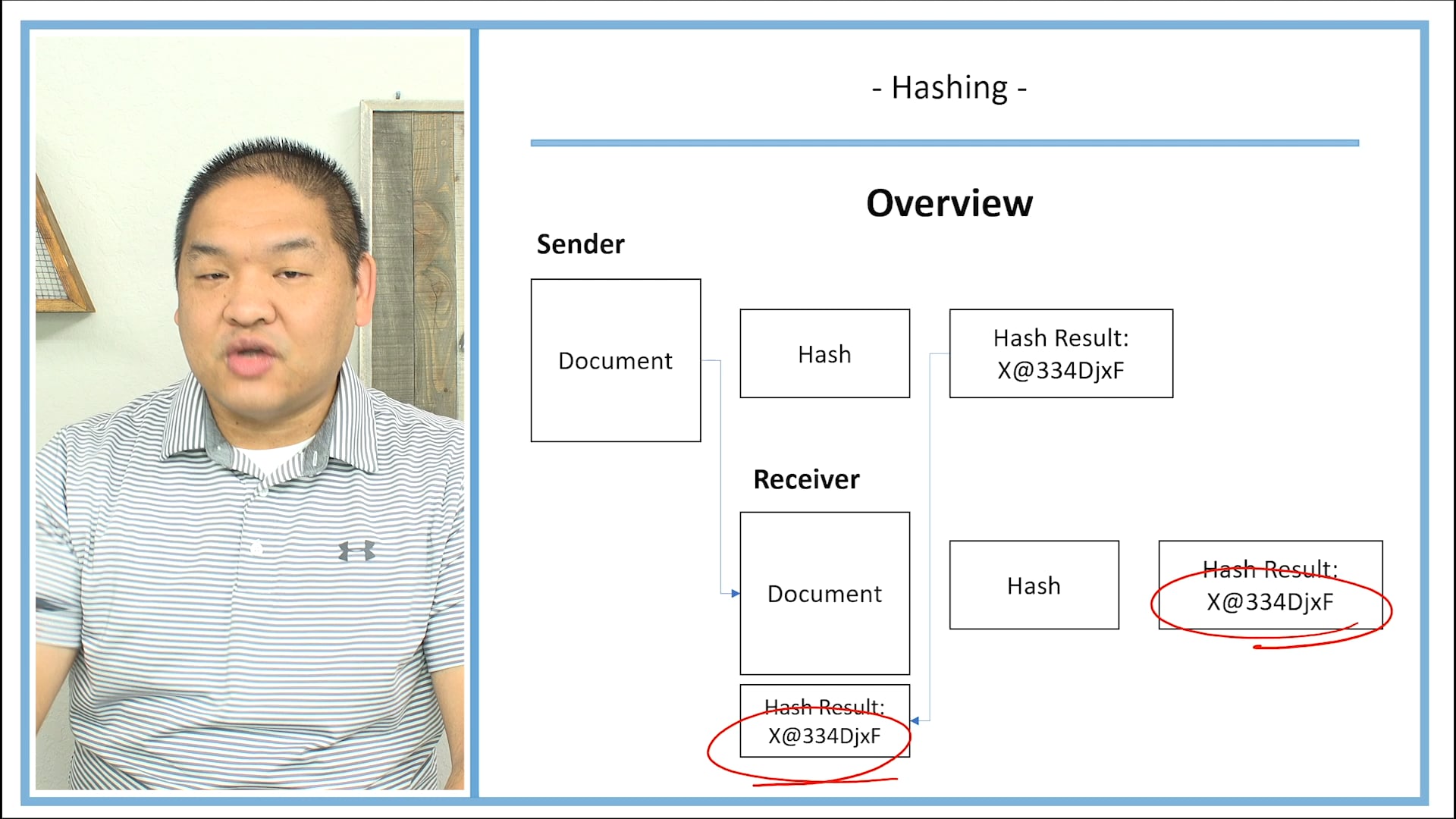 Lesson 8.8 - Hashing