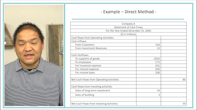 Lesson 21.16 - Solving For Direct Met...