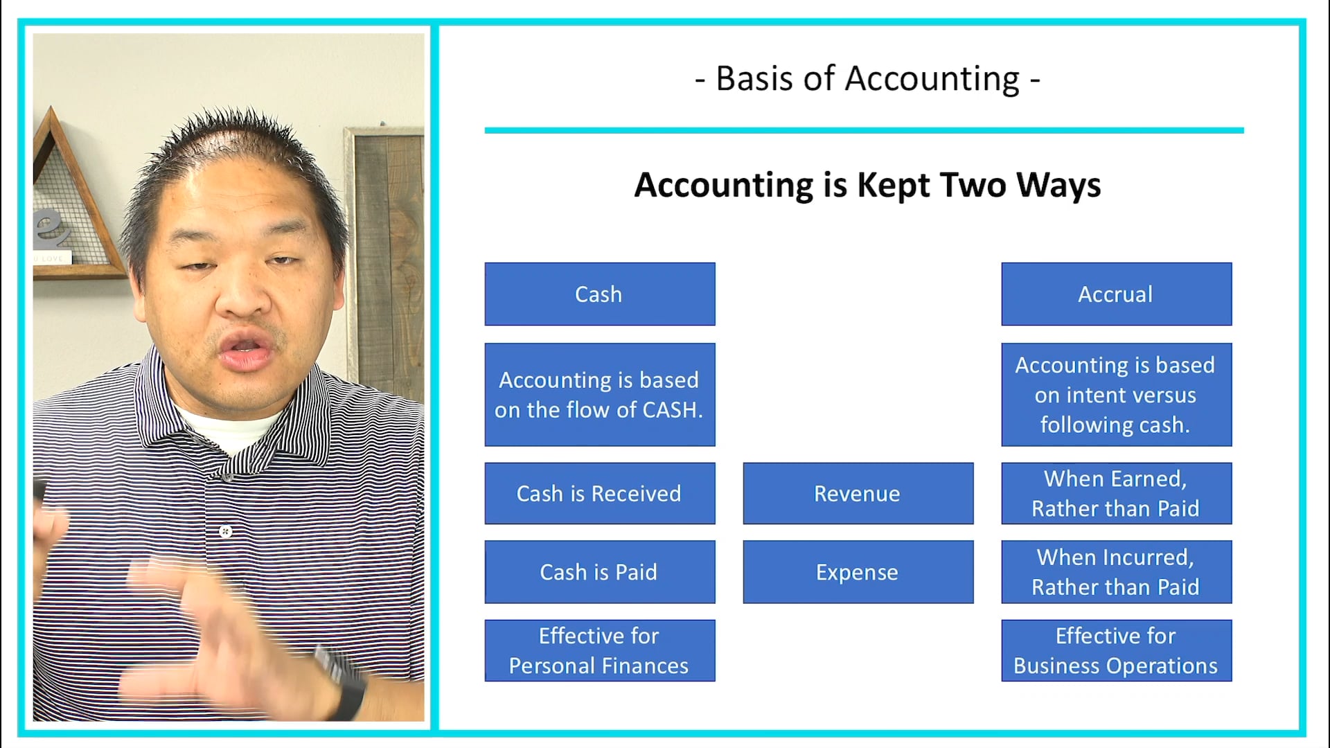 3.2 - Basis of Accounting
