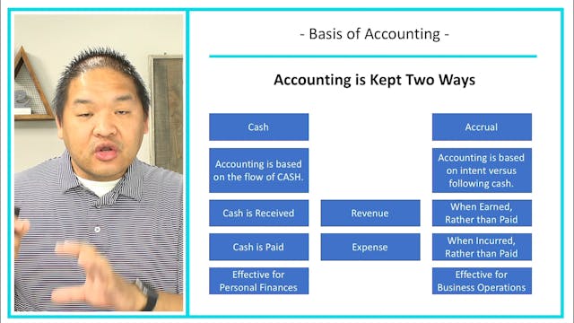 3.2 - Basis of Accounting