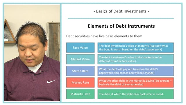 Lesson 12.2 - Basics of Debt Investments