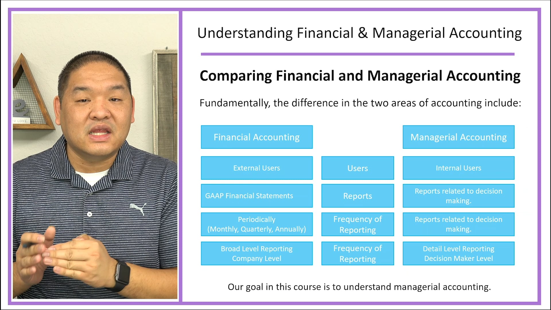 Lesson 1.1 - Understanding Financial and Managerial Accounting