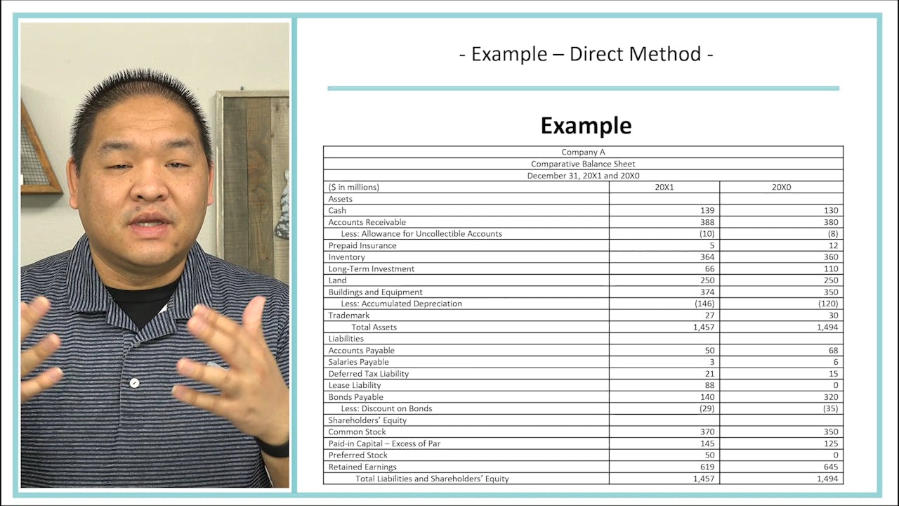 Direct Method C Lesson 21.10 - Solving For Direct Method - Part 7 - Patrick Lee, MSA