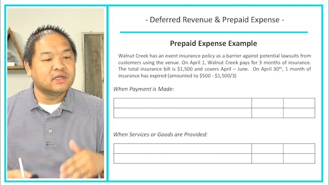 3.10 - Deferred Revenue and Prepaid E...