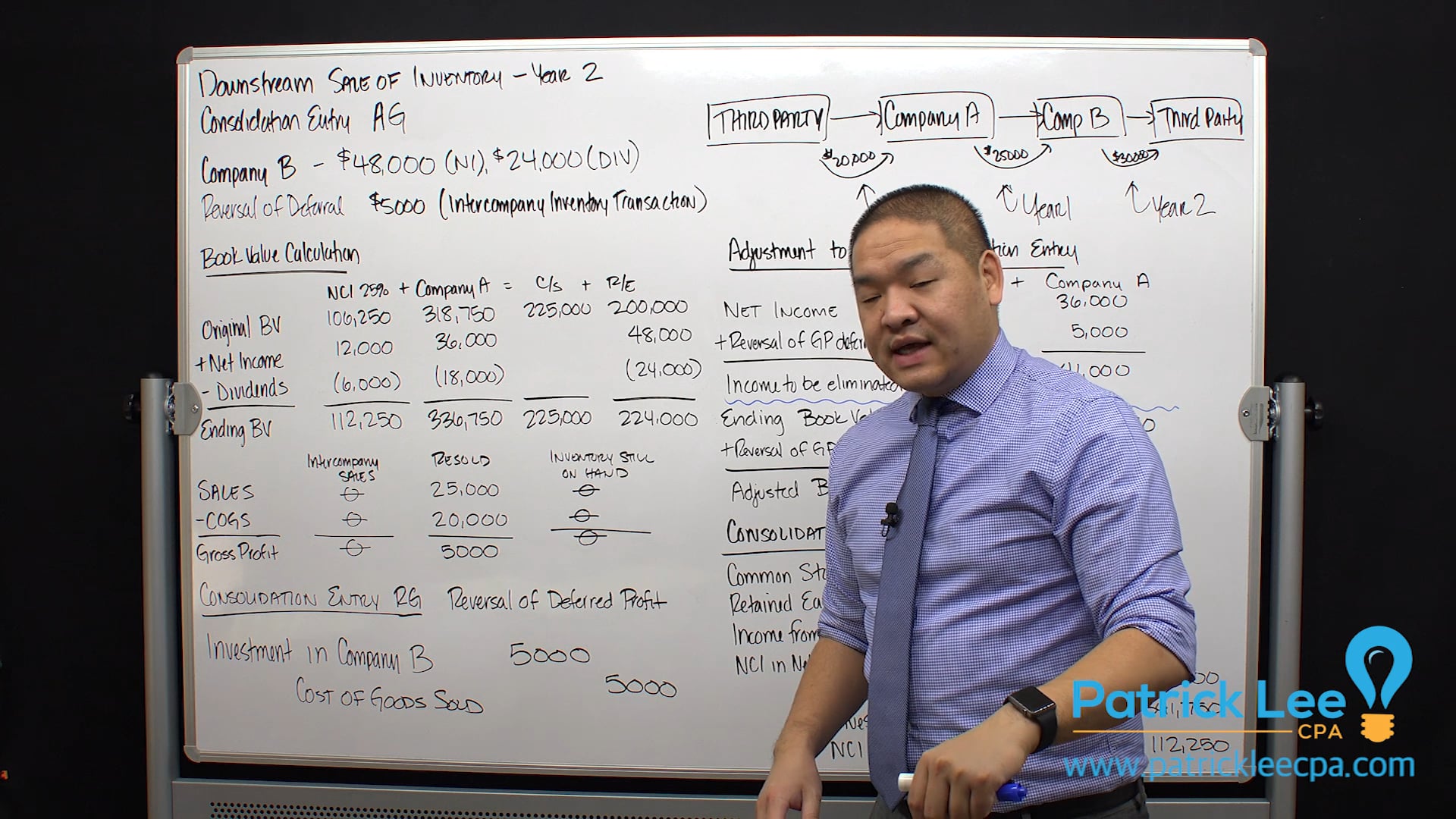 Lesson 6.11 - Downstream Sale of Inventory - Year 2