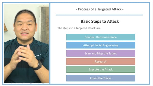 Lesson 7.3 - Process of a Targeted At...