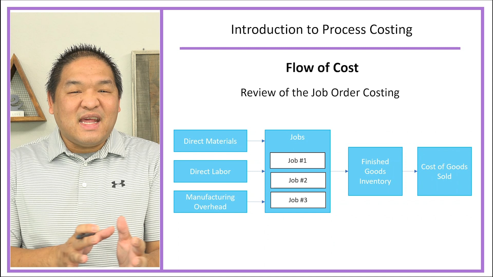 Lesson 3.1 - Introduction to Process Costing