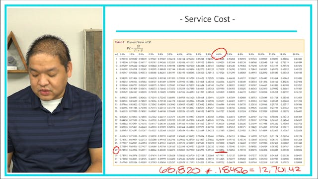 Lesson 17.4 - Service Cost