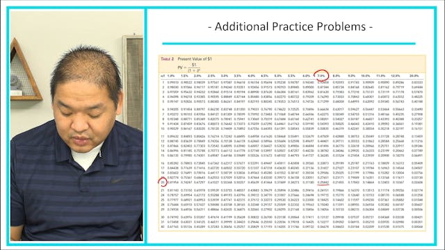 Lesson 17.13 - Additional Practie Pro...