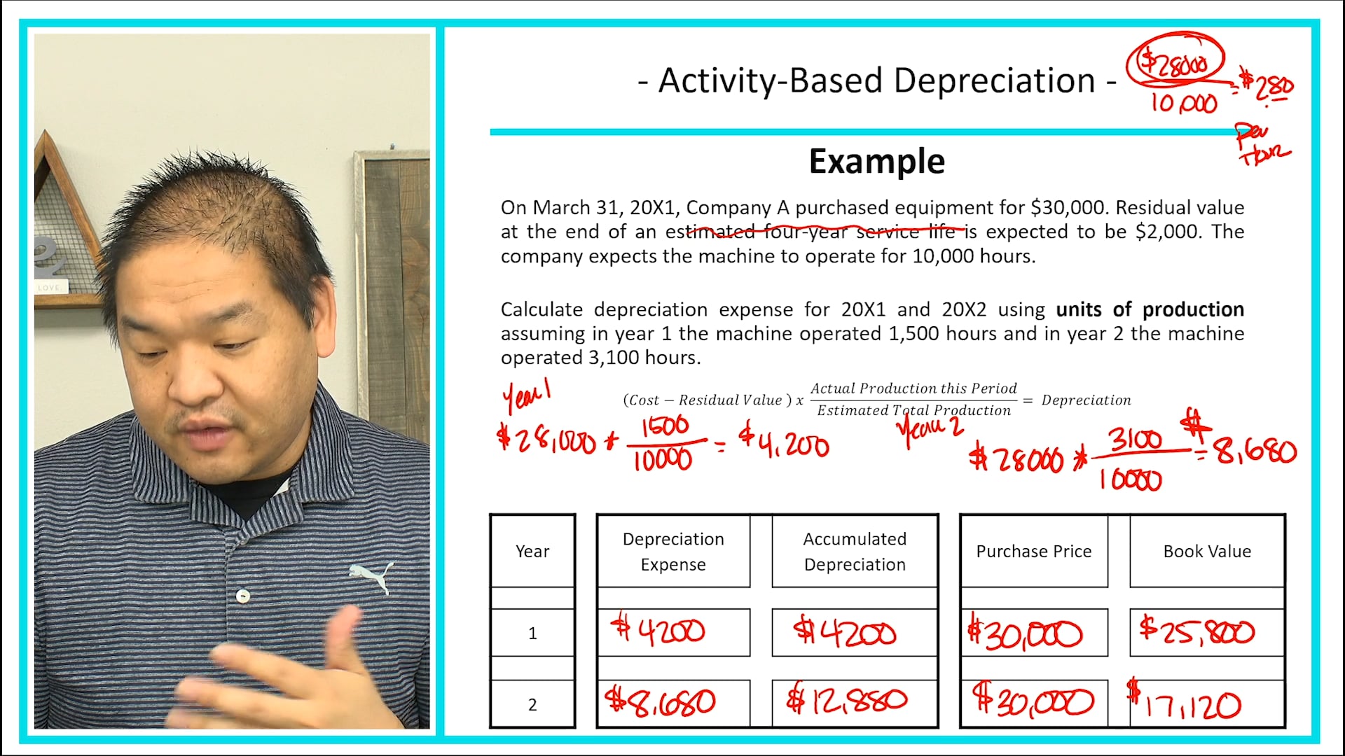 Lesson 11.4 - Calculating Depreciation - Units of Production