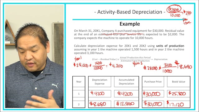 Lesson 11.4 - Calculating Depreciatio...