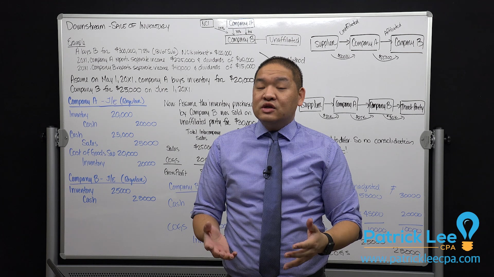 Lesson 6.8 - Downstream - Sale of Inventory