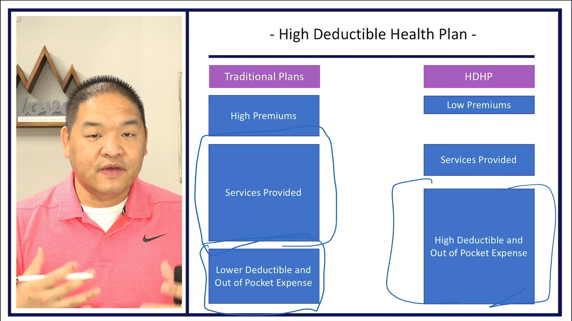 Section 4.5 - High Deductible Health Insurance Plans