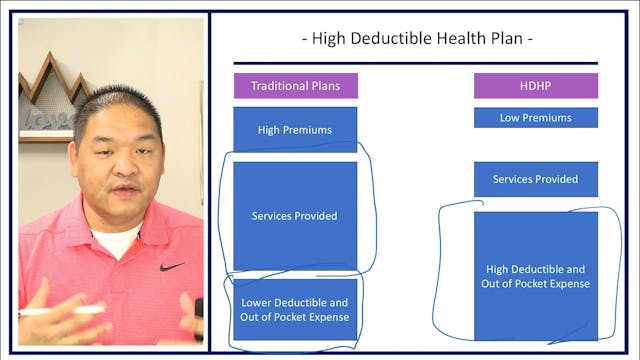 Section 4.5 - High Deductible Health ...