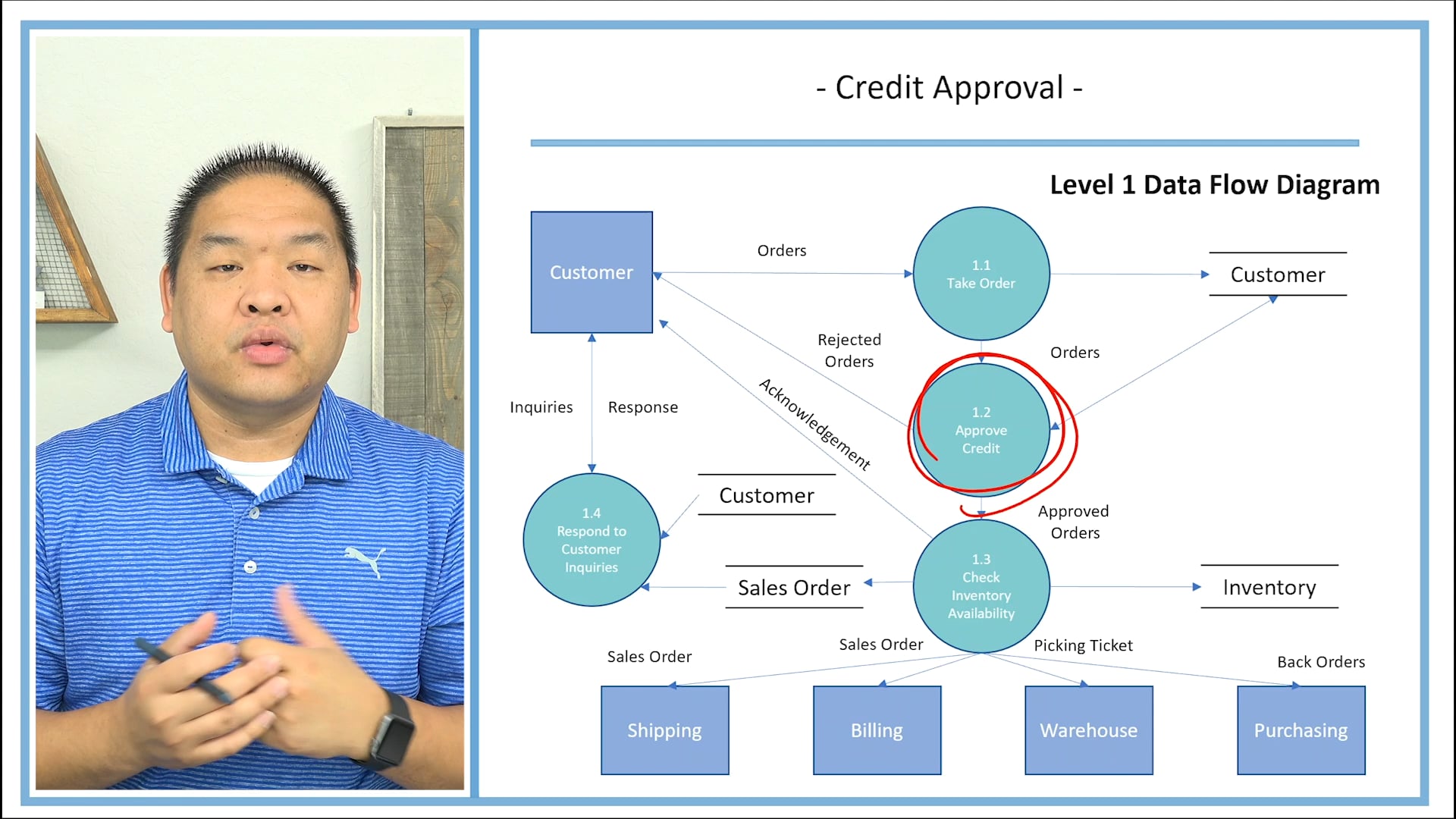 Lesson 11.4 - Credit Approval