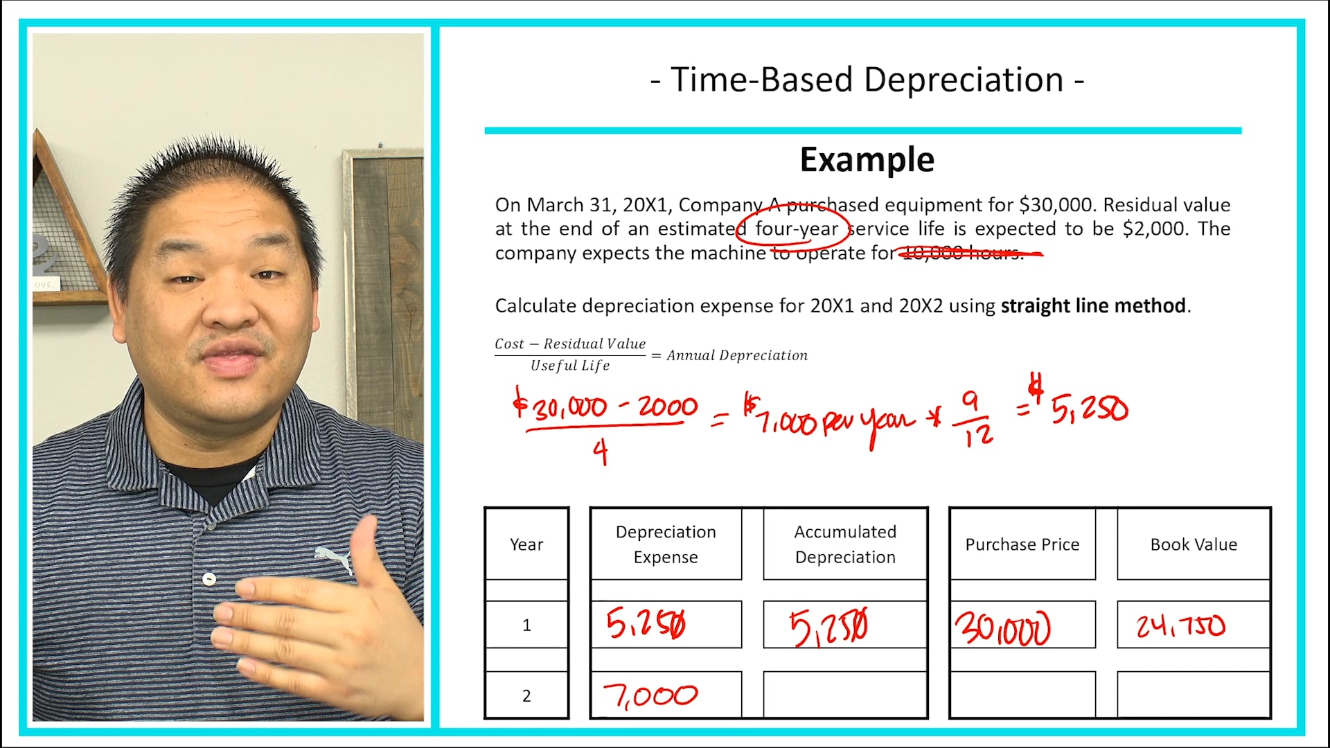 Lesson 11.3 - Calculating Depreciation - Straight-Line