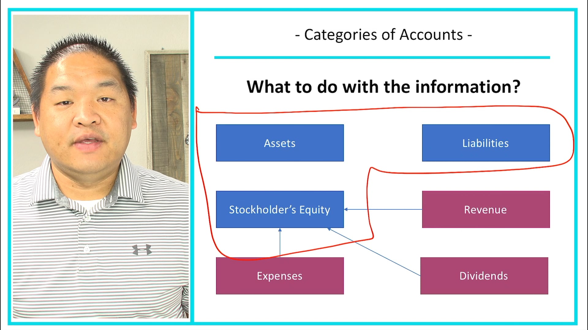 1.3 - The Categories of Accounts