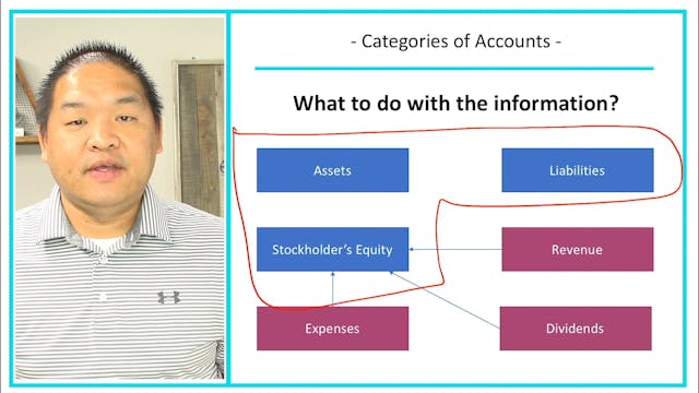 1.3 - The Categories of Accounts