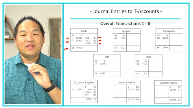 2.11 - Journal Entries to T-Accounts