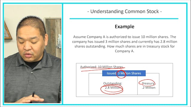 Lesson 11.2 - Understanding Common Stock