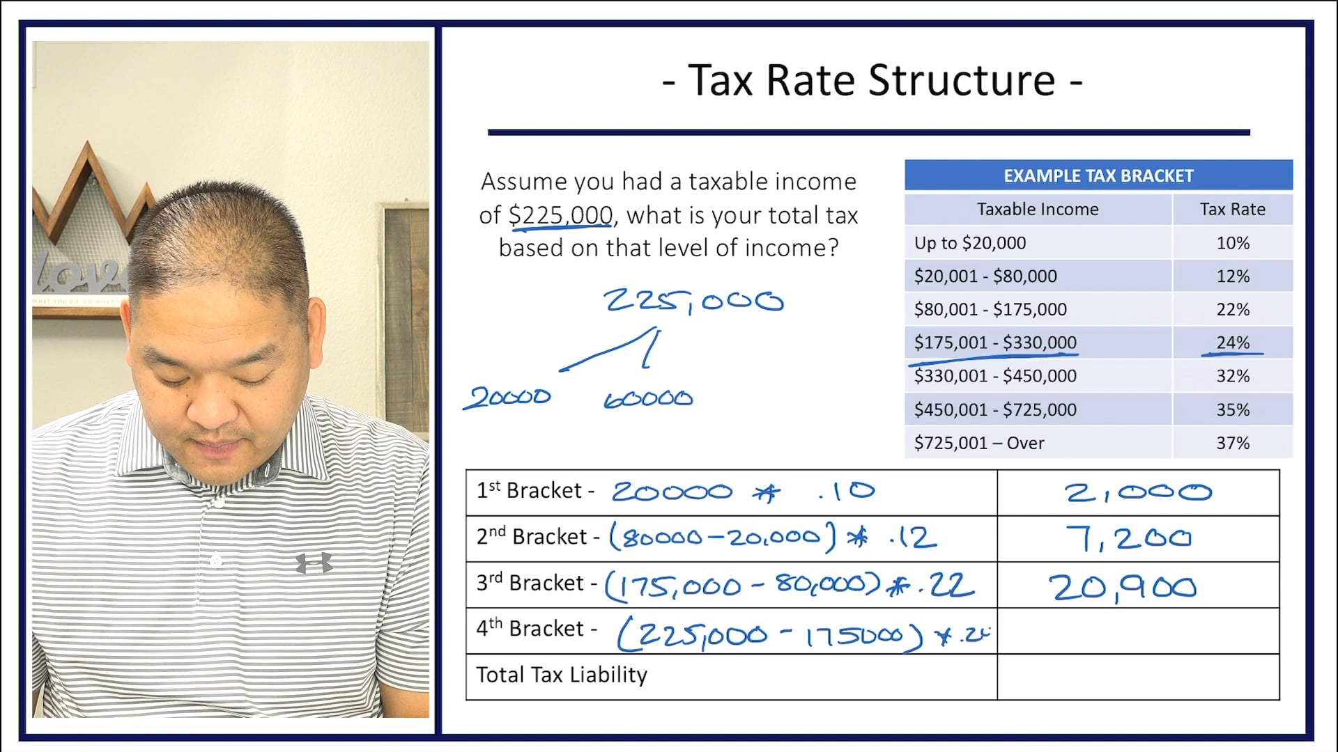Section 1.4 - Calculating Taxes - Progressive Rate Structure